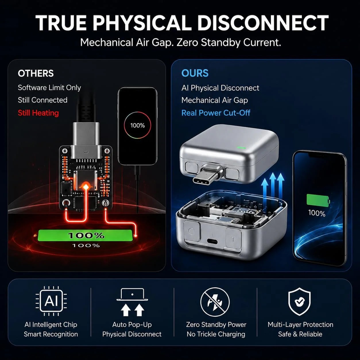 PowerGuard Mini 140W — Auto Charge Cut-Off Device