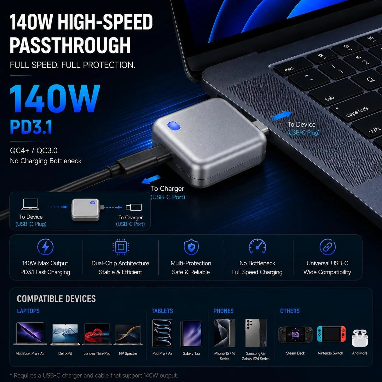 PowerGuard Mini 140W — Auto Charge Cut-Off Device